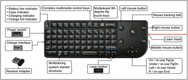 Wireless-trackball-keyboard.JPG
