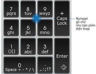 Phần mềm Batto Mini Numpad Typing